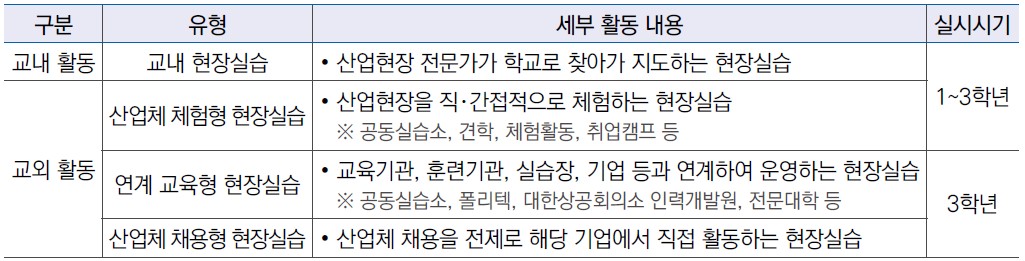 직업계고 현장실습 유형